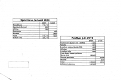 BilanComptable-AG-26-juin-2019-02